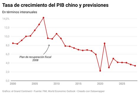 gente china|China: Economía y demografía 2024 